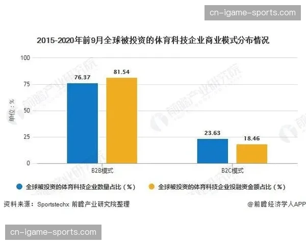 产业经济：体育数据公司Analytics FC获得新融资，将用于开发实时攻守转换价值评估模型